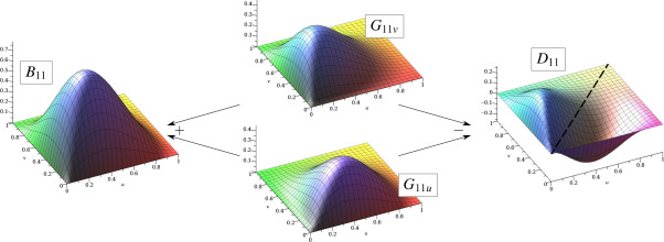 Numerical quadrature for Gregory quads