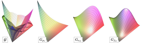 Numerical quadrature for Gregory triangles