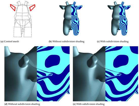 Subdivision Shading for Catmull-Clark and Loop Subdivision Surfaces with Semi-Sharp Creases